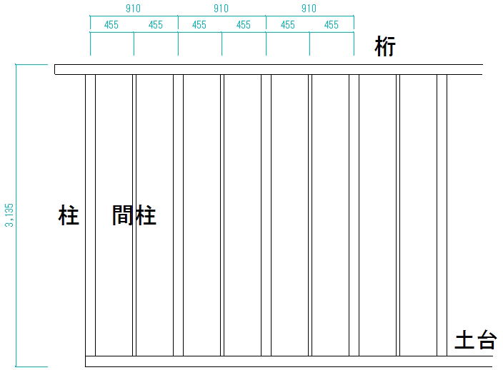 構造用合板を張る場合の、柱と間柱の配置図（立面図）