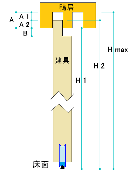 鴨居と引き戸の各部寸法模式図