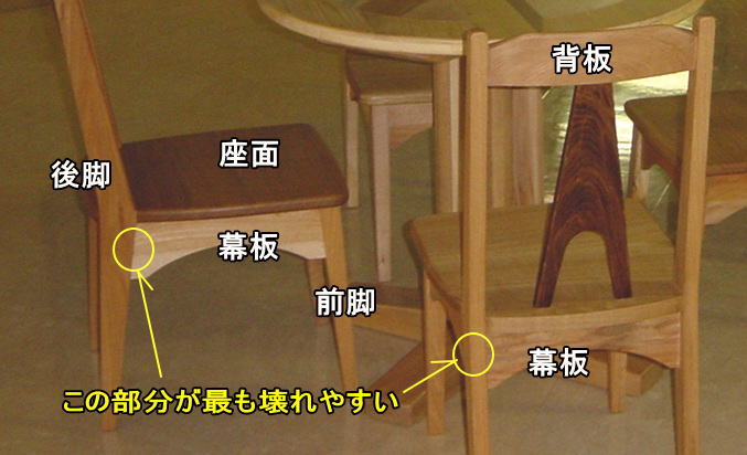 本格的家具としての椅子と、もっとも壊れやすい箇所の明示